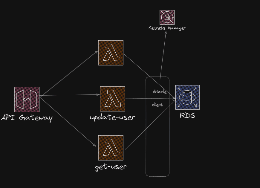 drizzle-aws.png