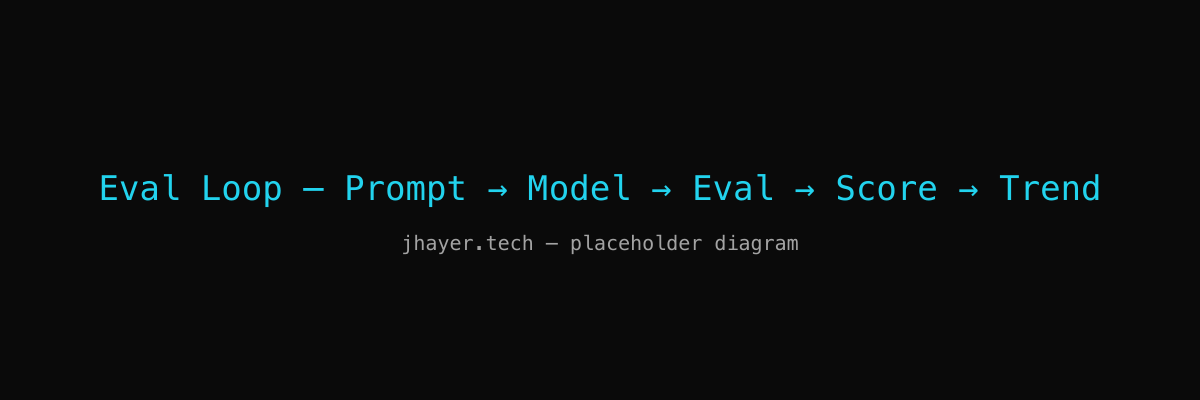 Eval pipeline